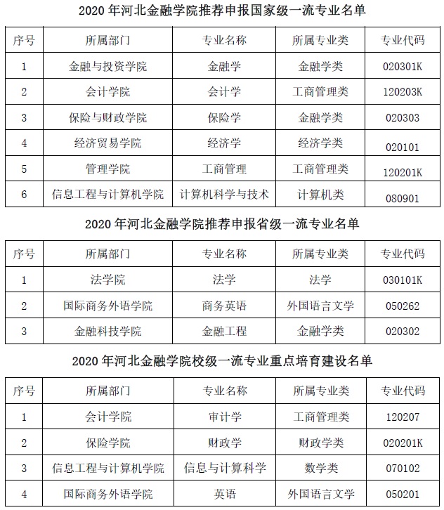 河北金融学院